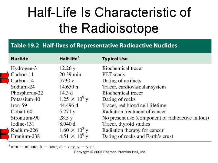 Half-Life Is Characteristic of the Radioisotope 