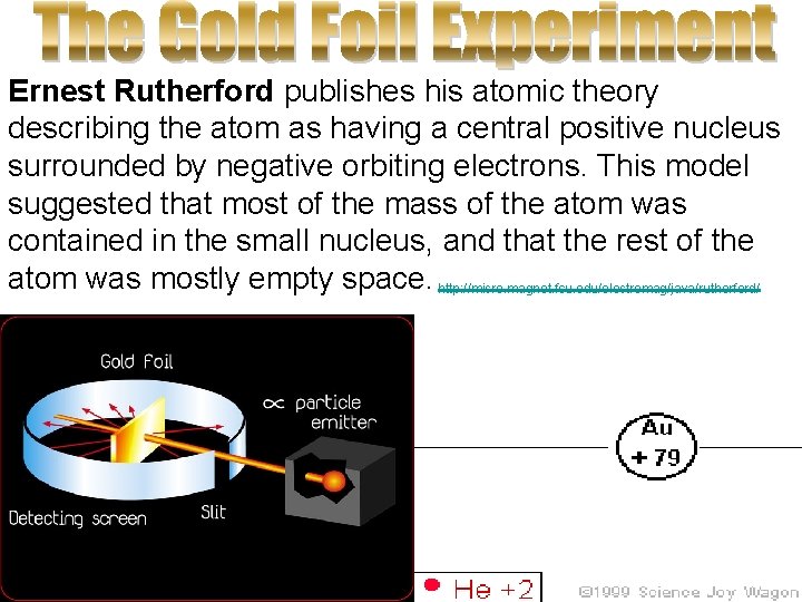 Ernest Rutherford publishes his atomic theory describing the atom as having a central positive