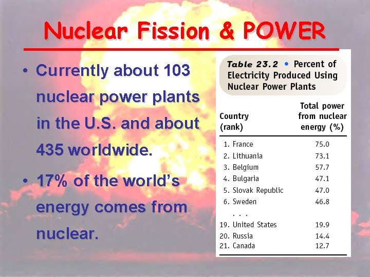 Nuclear Fission & POWER • Currently about 103 nuclear power plants in the U.