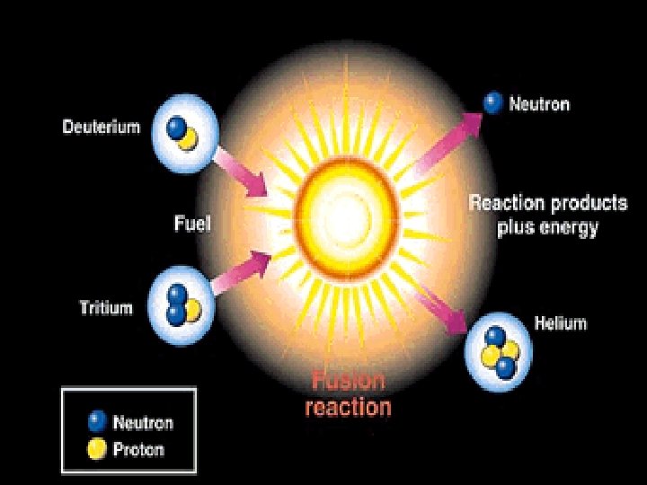 Isotopes are atoms of the same element having different masses due to varying numbers