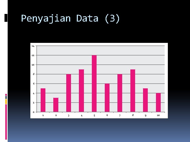 Penyajian Data (3) 14 12 10 8 6 4 2 0 1 2 3