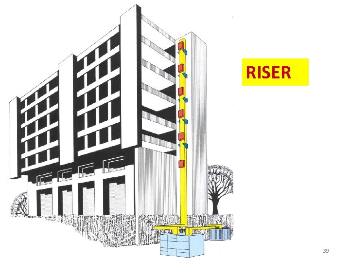 RISER IKRAM Sistem Bekalan Elektrik 39 