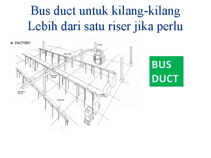 Bus duct untuk kilang-kilang Lebih dari satu riser jika perlu BUS DUCT Bus duct untuk kilang-kilang Lebih dari satu riser jika perlu BUS DUCT