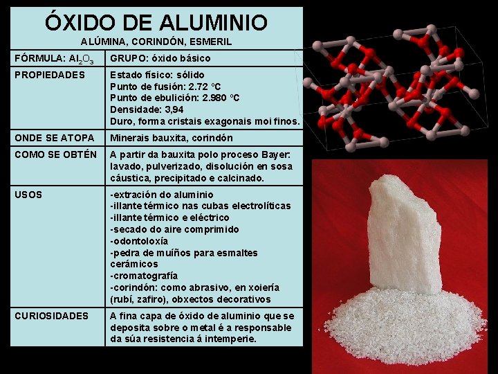 ÓXIDO DE ALUMINIO ALÚMINA, CORINDÓN, ESMERIL FÓRMULA: Al 2 O 3 GRUPO: óxido básico