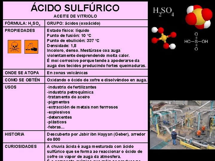 ÁCIDO SULFÚRICO ACEITE DE VITRIOLO FÓRMULA: H 2 SO 4 GRUPO: ácidos (oxoácido) PROPIEDADES