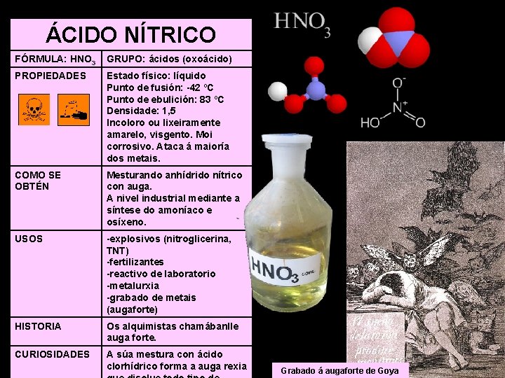 ÁCIDO NÍTRICO FÓRMULA: HNO 3 GRUPO: ácidos (oxoácido) PROPIEDADES Estado físico: líquido Punto de