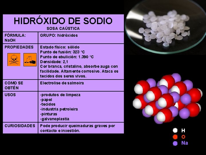 HIDRÓXIDO DE SODIO SOSA CAÚSTICA FÓRMULA: Na. OH GRUPO: hidróxidos PROPIEDADES Estado físico: sólido