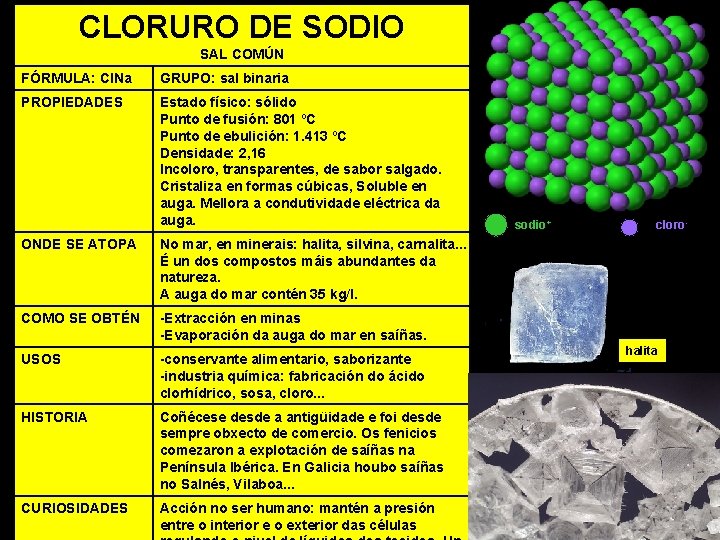 CLORURO DE SODIO SAL COMÚN FÓRMULA: Cl. Na GRUPO: sal binaria PROPIEDADES Estado físico: