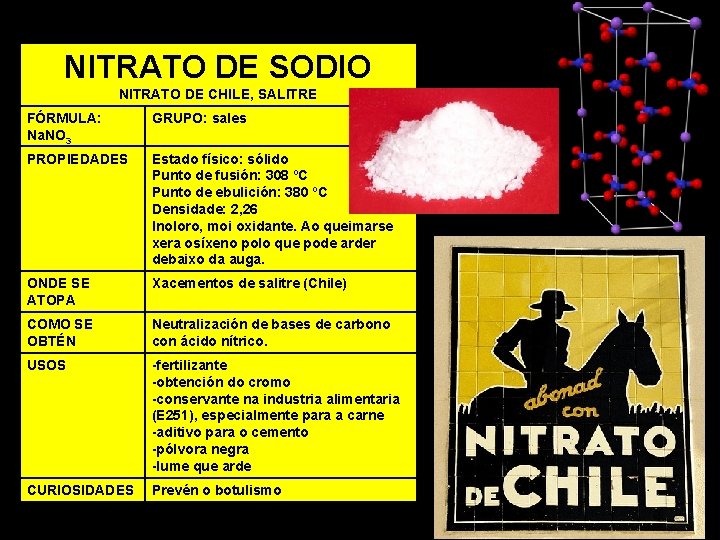 NITRATO DE SODIO NITRATO DE CHILE, SALITRE FÓRMULA: Na. NO 3 GRUPO: sales PROPIEDADES