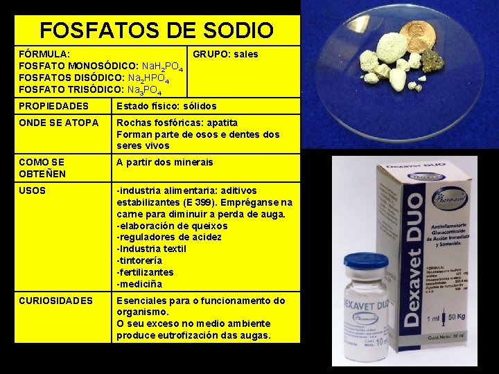 FOSFATOS DE SODIO FÓRMULA: FOSFATO MONOSÓDICO: Na. H 2 PO 4 FOSFATOS DISÓDICO: Na