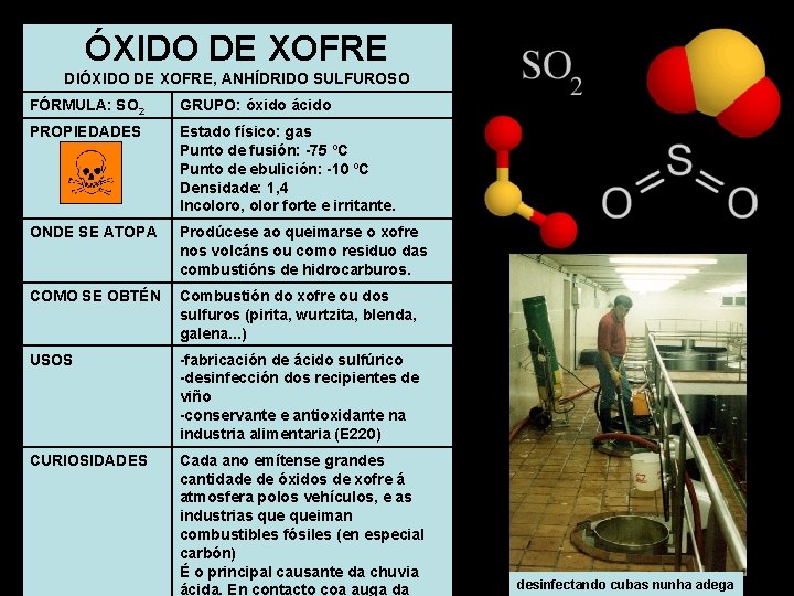 ÓXIDO DE XOFRE DIÓXIDO DE XOFRE, ANHÍDRIDO SULFUROSO FÓRMULA: SO 2 GRUPO: óxido ácido