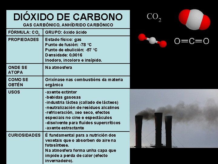 DIÓXIDO DE CARBONO GAS CARBÓNICO, ANHÍDRIDO CARBÓNICO FÓRMULA: CO 2 GRUPO: óxido ácido PROPIEDADES