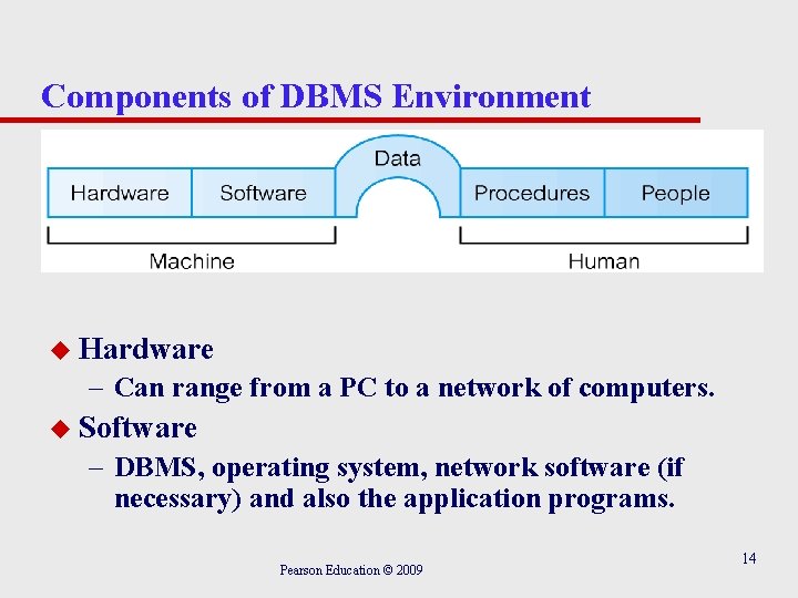 Components of DBMS Environment u Hardware – Can range from a PC to a