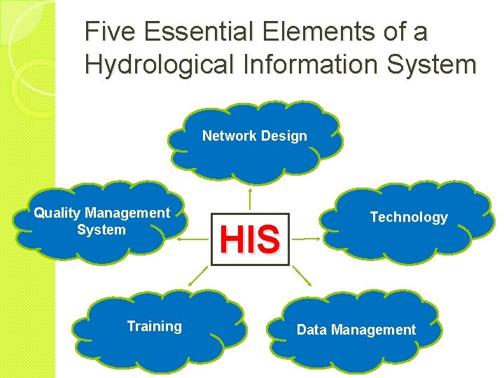 Five Essential Elements of a Hydrological Information System Network Design Quality Management System Training