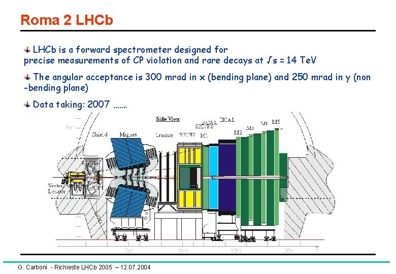 Roma 2 LHCb is a forward spectrometer designed for precise measurements of CP violation