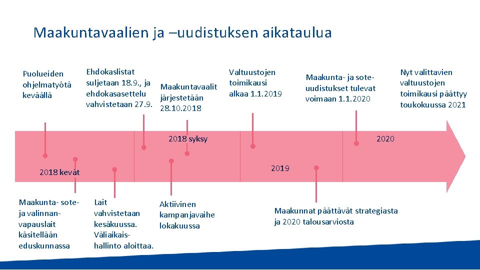 Maakuntavaalien ja –uudistuksen aikataulua Puolueiden ohjelmatyötä keväällä Ehdokaslistat suljetaan 18. 9. , ja Maakuntavaalit