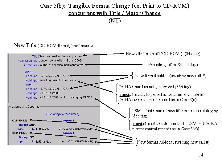 Case 5(b): Tangible Format Change (ex. Print to CD-ROM) concurrent with Title / Major