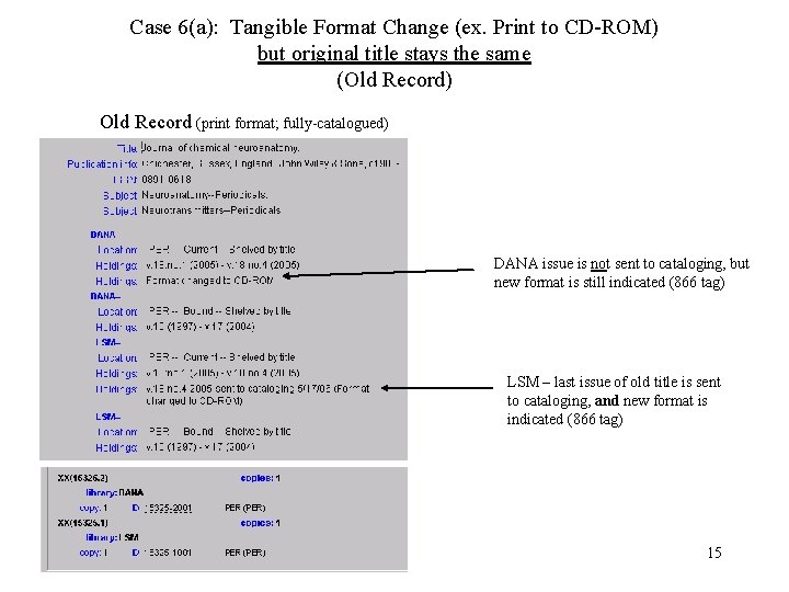 Case 6(a): Tangible Format Change (ex. Print to CD-ROM) but original title stays the