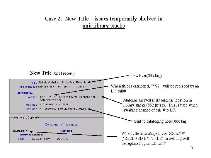 Case 2: New Title – issues temporarily shelved in unit library stacks New Title