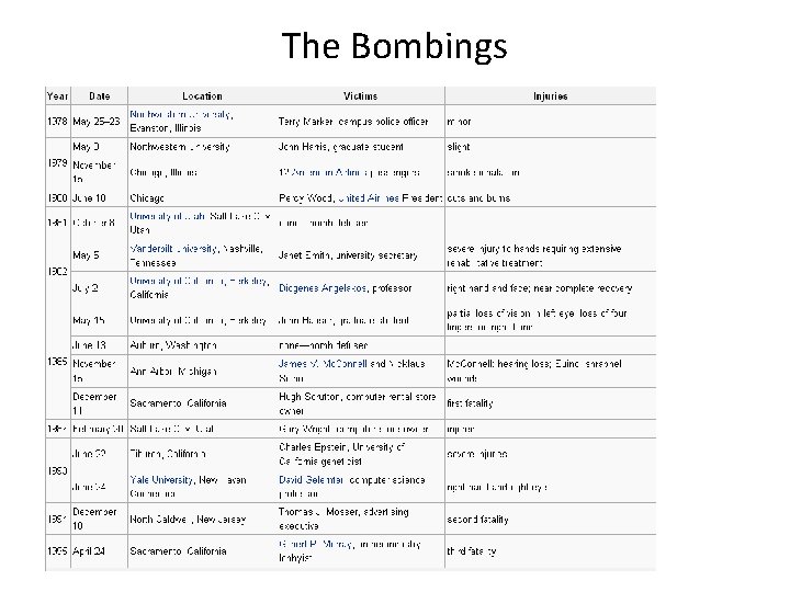 The Bombings 