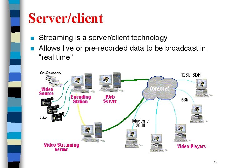 Server/client n n Streaming is a server/client technology Allows live or pre-recorded data to
