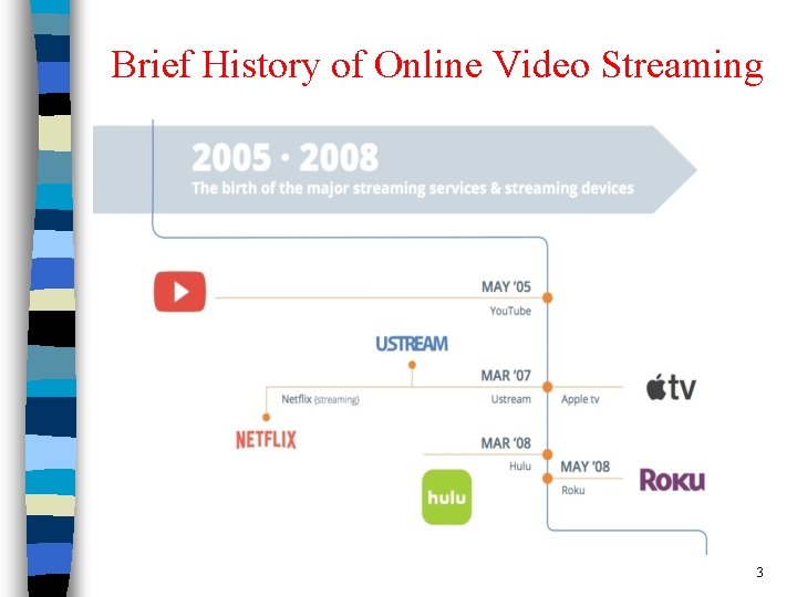 Brief History of Online Video Streaming 3 