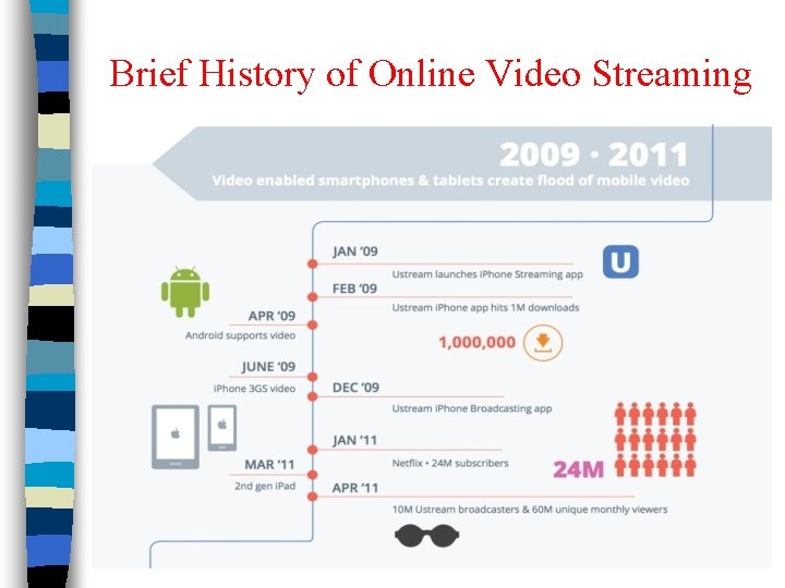Brief History of Online Video Streaming 4 