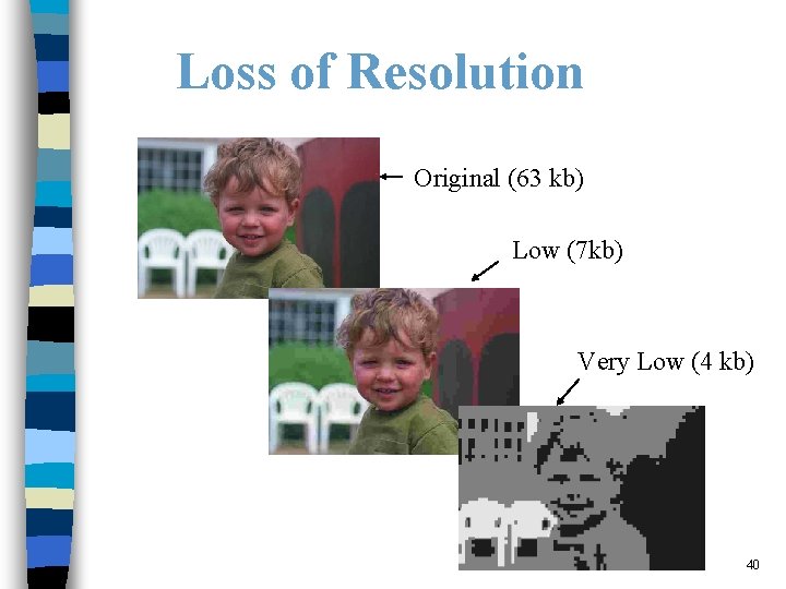 Loss of Resolution Original (63 kb) Low (7 kb) Very Low (4 kb) 40