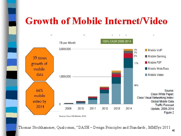 Growth of Mobile Internet/Video Thomas Stockhammer, Qualcomm, “DASH – Design Principles and Standards ,