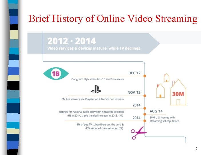 Brief History of Online Video Streaming 5 