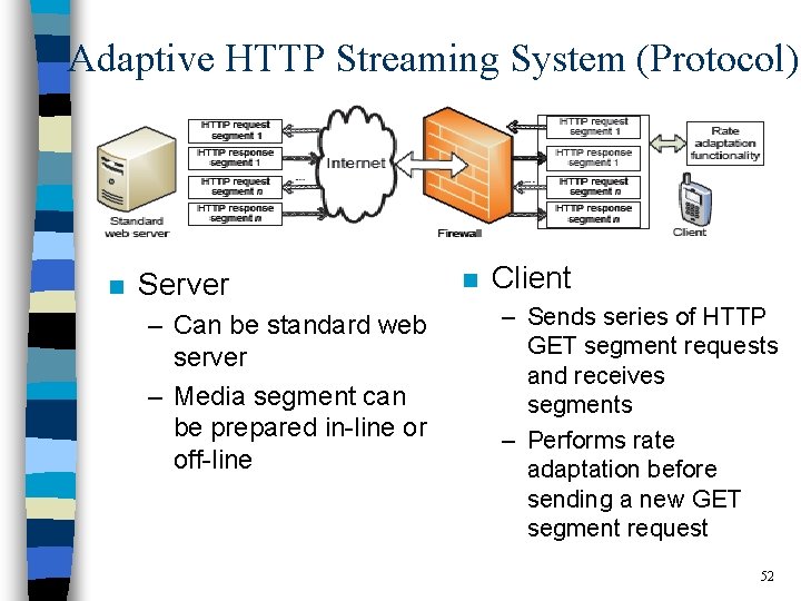 Adaptive HTTP Streaming System (Protocol) n Server – Can be standard web server –