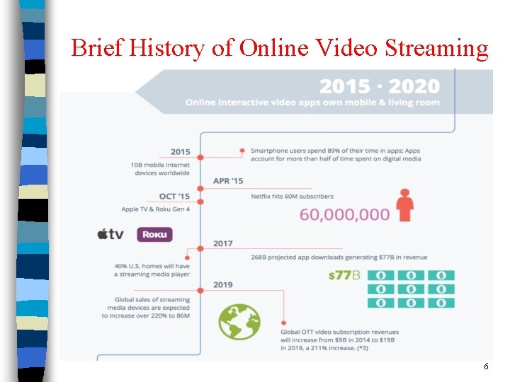 Brief History of Online Video Streaming 6 