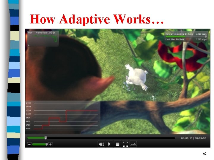 How Adaptive Works… 61 