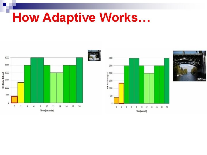 How Adaptive Works… 