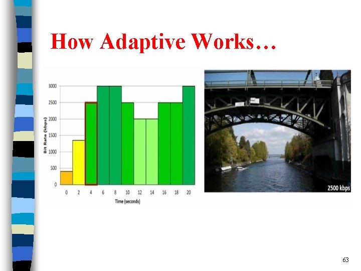 How Adaptive Works… 63 