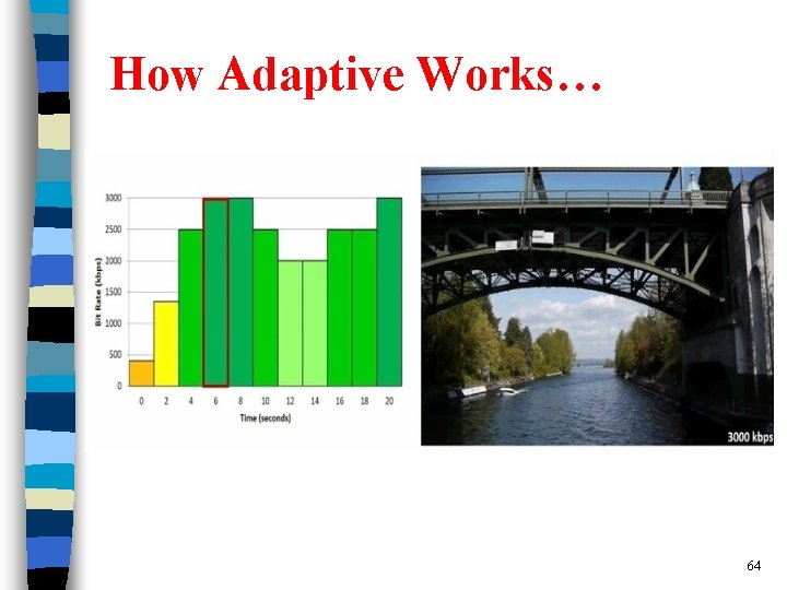 How Adaptive Works… 64 
