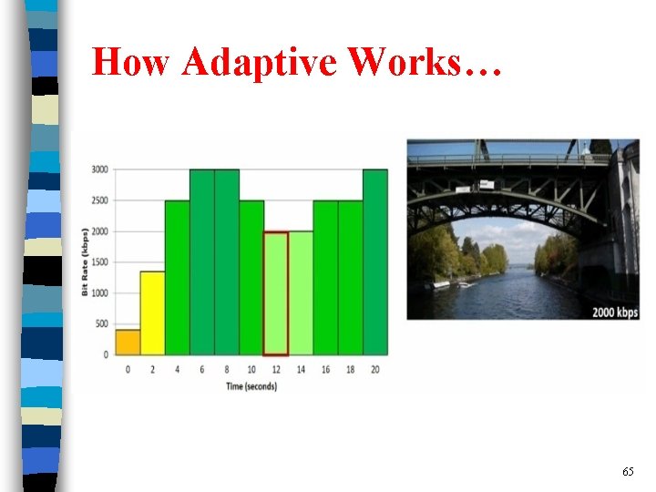 How Adaptive Works… 65 