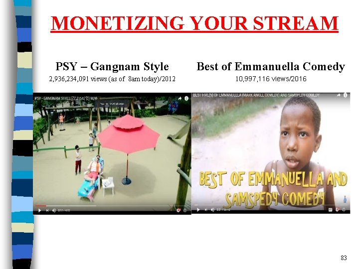 MONETIZING YOUR STREAM PSY – Gangnam Style Best of Emmanuella Comedy 2, 936, 234,