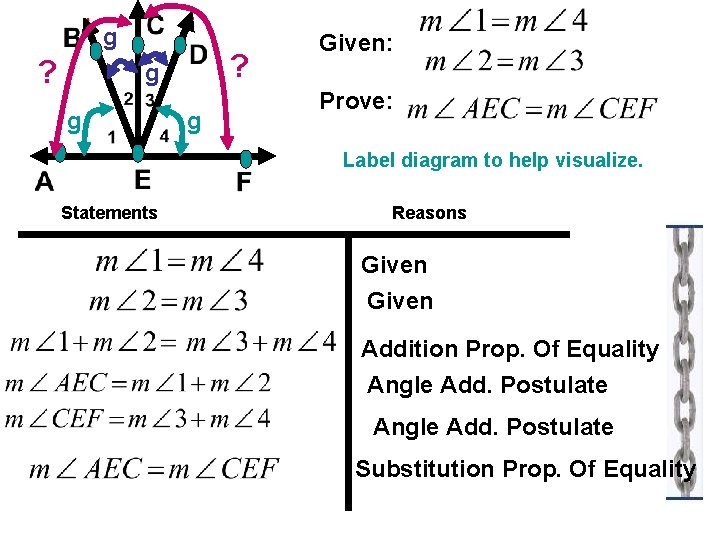 g ? ? g g g Given: Prove: Label diagram to help visualize. Statements