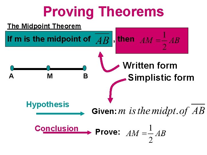Proving Theorems The Midpoint Theorem If m is the midpoint of A M Hypothesis