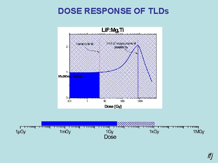 DOSE RESPONSE OF TLDs ifj 