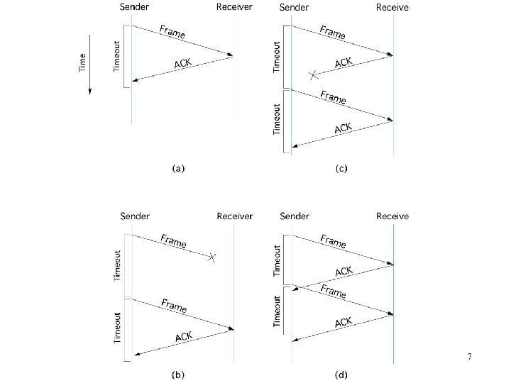 2 5 Reliable Transmission o Acknowledgements Timeouts o