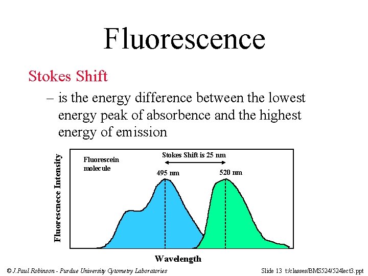 Fluorescence Stokes Shift Fluorescnece Intensity – is the energy difference between the lowest energy