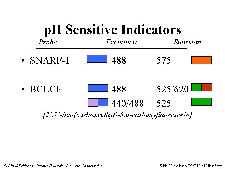 p. H Sensitive Indicators Probe Excitation Emission • SNARF-1 488 575 • BCECF 488