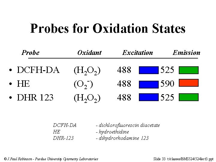 Probes for Oxidation States Probe Oxidant • DCFH-DA • HE • DHR 123 (H