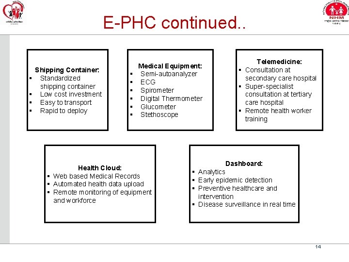 E-PHC continued. . § § Shipping Container: Standardized shipping container Low cost investment Easy