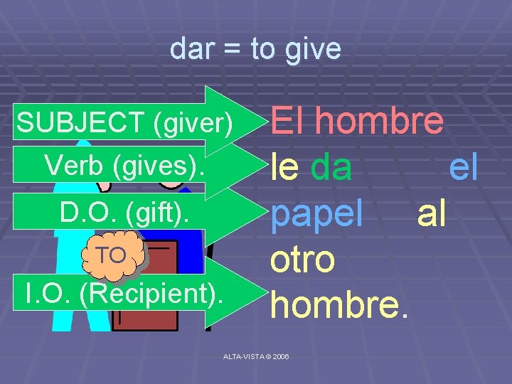 dar = to give SUBJECT (giver) Verb (gives). D. O. (gift). TO I. O.