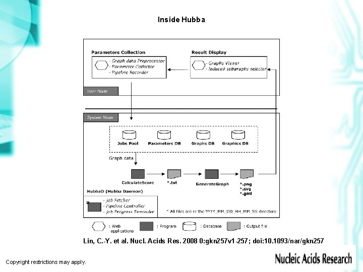 Inside Hubba Lin, C. -Y. et al. Nucl. Acids Res. 2008 0: gkn 257