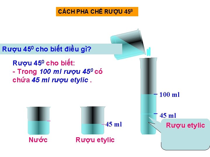 CÁCH PHA CHẾ RƯỢU 450 Cách pha rượu Rượu 450 cho biết điều gì?