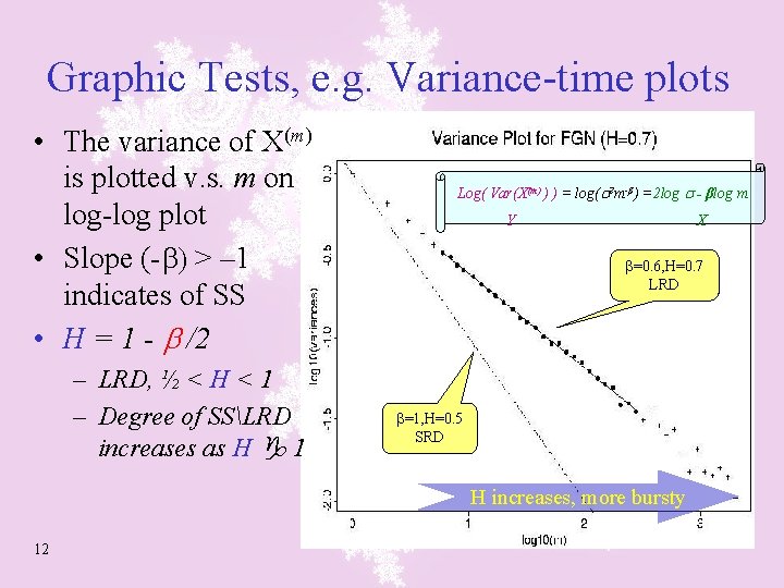 Graphic Tests, e. g. Variance-time plots • The variance of X(m) is plotted v.